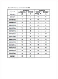 Спецификация ЧП INVT GD300-21 Спецификация ЧП INVT GD300-21